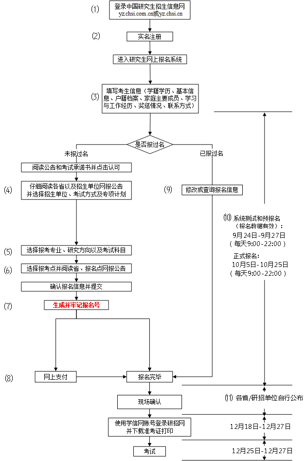 寄宿考研學校